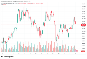 تحليل خام برنت 09-10-2026 BRENT OIL