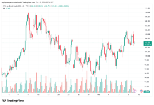 تحليل خام برنت 12-10-2026 BRENT OIL