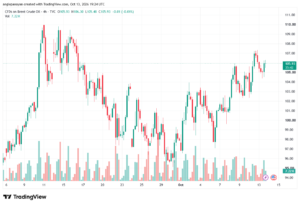تحليل خام برنت 14-10-2026 BRENT OIL