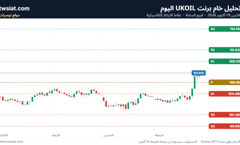تحليل خام برنت 19-10-2026 BRENT OIL