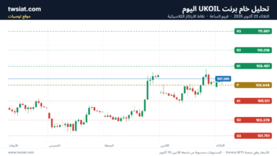 تحليل خام برنت 20-10-2026 BRENT OIL