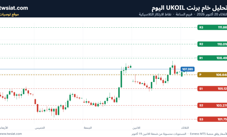 تحليل خام برنت 20-10-2026 BRENT OIL