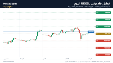 تحليل خام برنت 21-10-2026 BRENT OIL