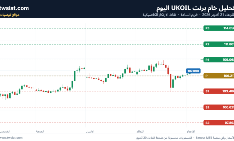 تحليل خام برنت 21-10-2026 BRENT OIL