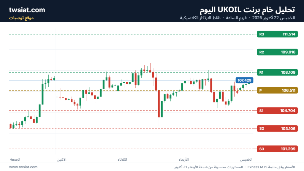 تحليل خام برنت 22-10-2026 BRENT OIL