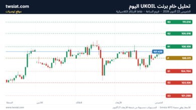 تحليل خام برنت 22-10-2026 BRENT OIL