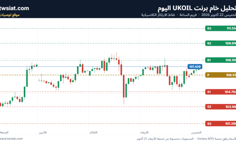 تحليل خام برنت 22-10-2026 BRENT OIL