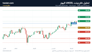 تحليل خام برنت 23-10-2026 BRENT OIL