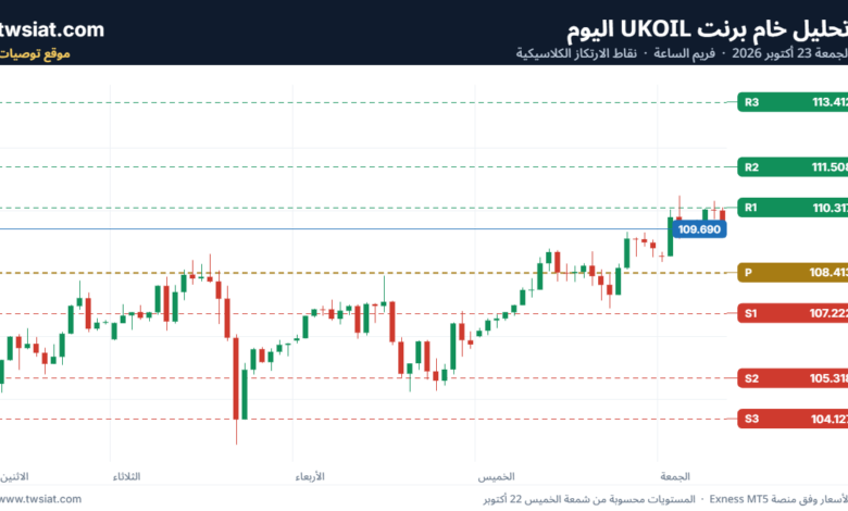تحليل خام برنت 23-10-2026 BRENT OIL