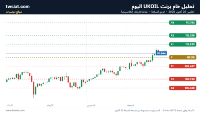تحليل خام برنت 26-10-2026 BRENT OIL