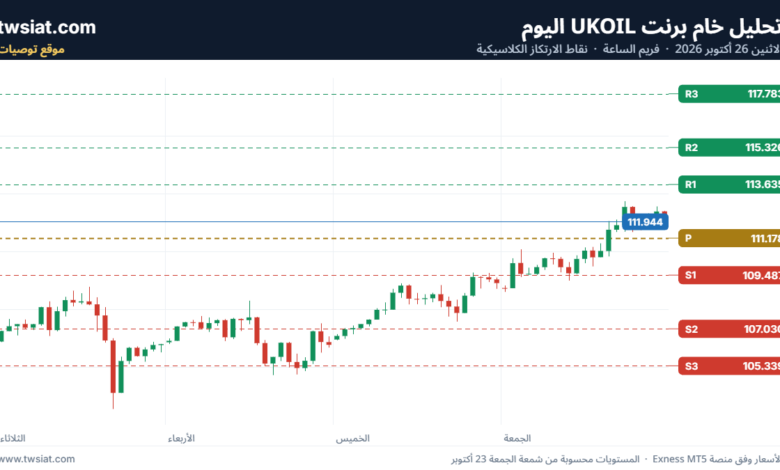 تحليل خام برنت 26-10-2026 BRENT OIL