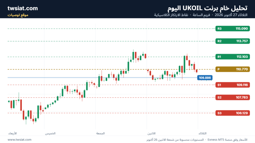 تحليل خام برنت UKOIL-27-10-2026