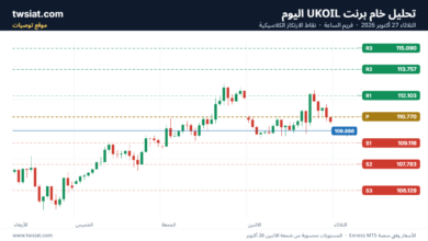 تحليل خام برنت UKOIL-27-10-2026