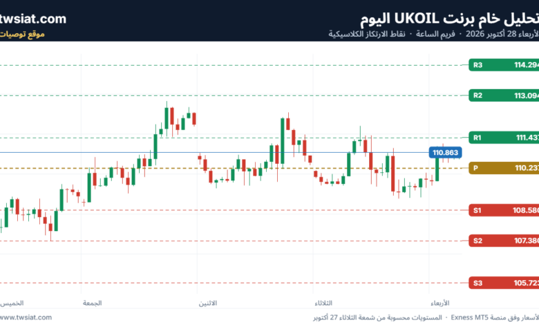 تحليل خام برنت UKOIL-28-10-2026