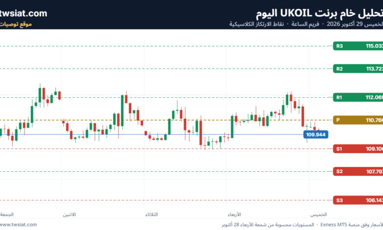 تحليل خام برنت UKOIL-29-10-2026