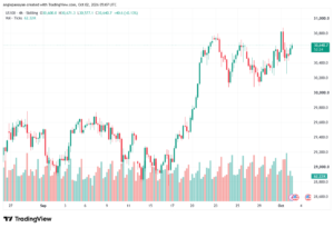 تحليل مؤشر ناسداك الفني US100-NASDAQ-02-10-2026