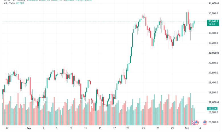 تحليل مؤشر ناسداك الفني US100-NASDAQ-02-10-2026