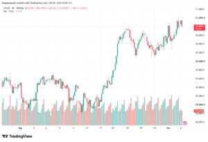 تحليل مؤشر ناسداك الفني US100-NASDAQ-05-10-2026