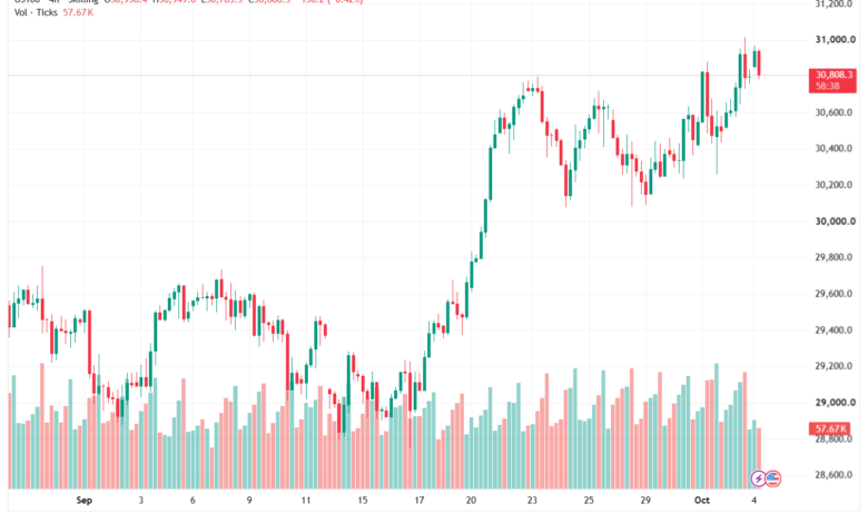 تحليل مؤشر ناسداك الفني US100-NASDAQ-05-10-2026