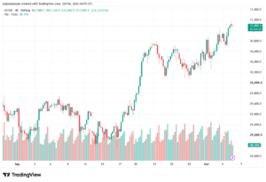 تحليل مؤشر ناسداك الفني US100-NASDAQ-06-10-2026