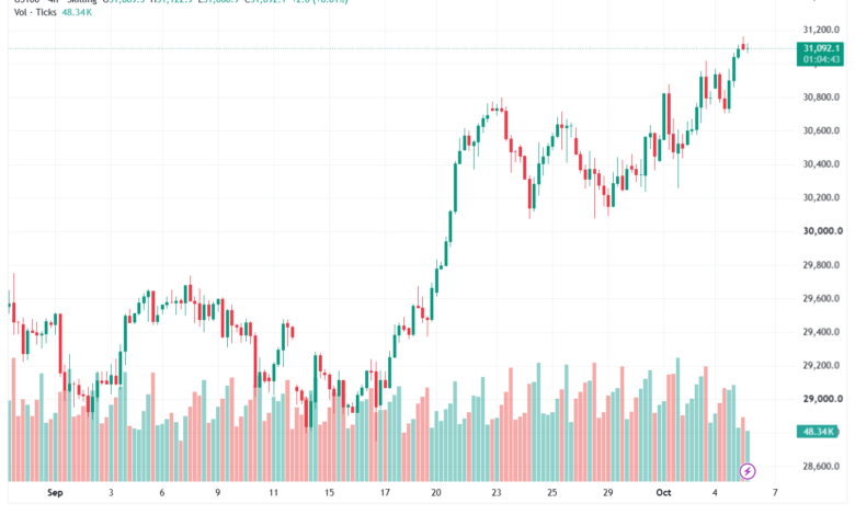 تحليل مؤشر ناسداك الفني US100-NASDAQ-06-10-2026