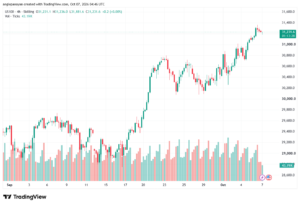 تحليل مؤشر ناسداك الفني US100-NASDAQ-07-10-2026