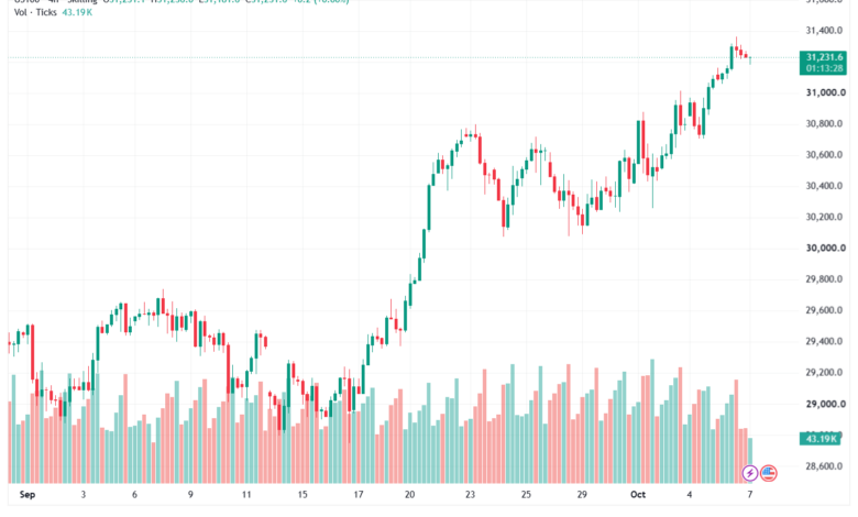 تحليل مؤشر ناسداك الفني US100-NASDAQ-07-10-2026