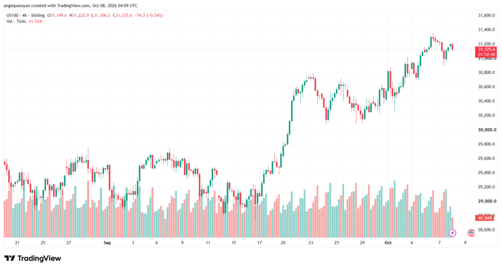 تحليل مؤشر ناسداك الفني US100-NASDAQ-08-10-2026