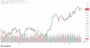 تحليل مؤشر ناسداك الفني US100-NASDAQ-08-10-2026