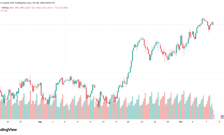 تحليل مؤشر ناسداك الفني US100-NASDAQ-08-10-2026