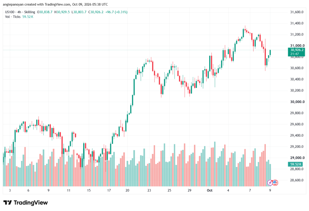 تحليل مؤشر ناسداك الفني US100-NASDAQ-09-10-2026
