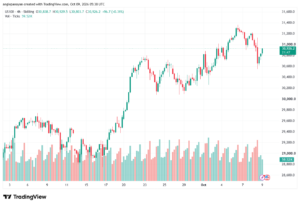 تحليل مؤشر ناسداك الفني US100-NASDAQ-09-10-2026
