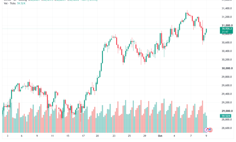 تحليل مؤشر ناسداك الفني US100-NASDAQ-09-10-2026