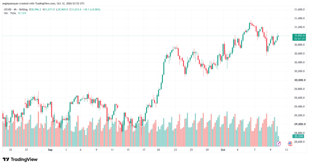 تحليل مؤشر ناسداك الفني US100-NASDAQ-12-10-2026