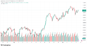 تحليل مؤشر ناسداك الفني US100-NASDAQ-12-10-2026