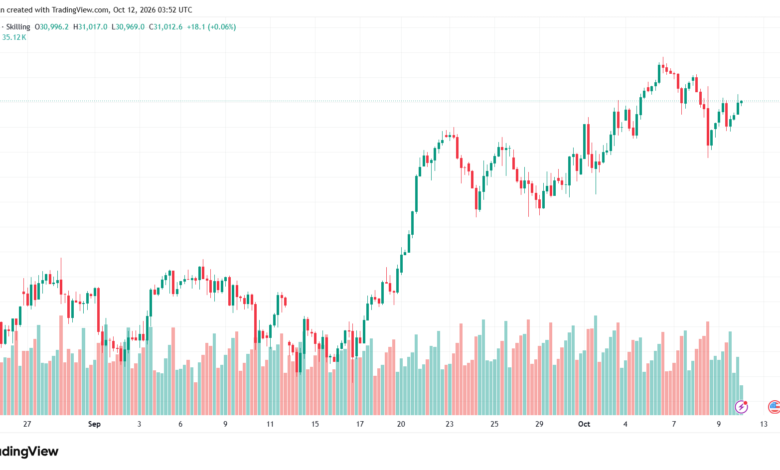 تحليل مؤشر ناسداك الفني US100-NASDAQ-12-10-2026