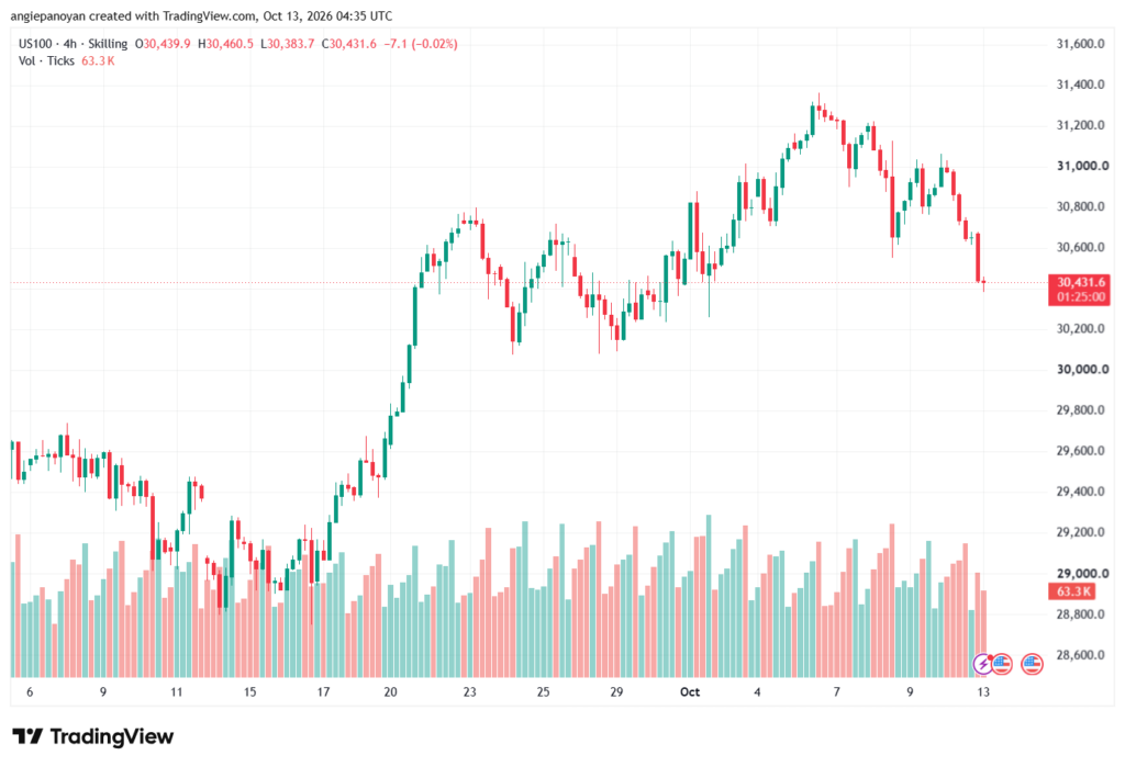 تحليل مؤشر ناسداك الفني US100-NASDAQ-13-10-2026