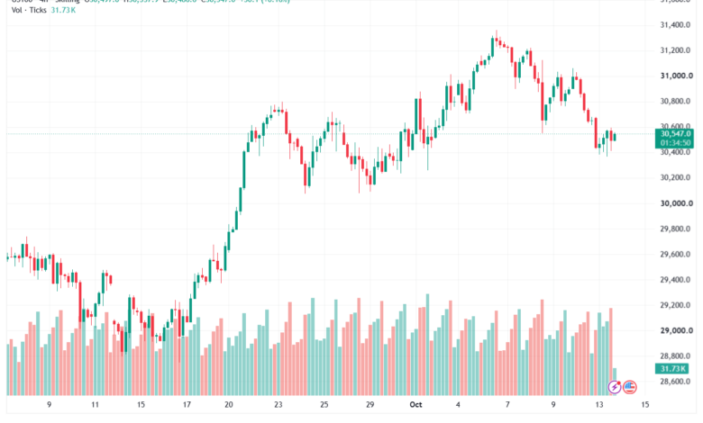 تحليل مؤشر ناسداك الفني US100-NASDAQ-14-10-2026