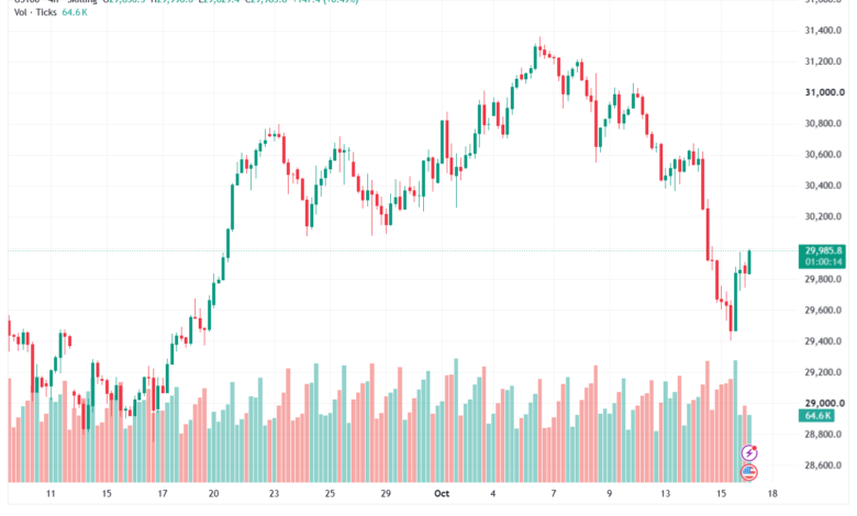 تحليل مؤشر ناسداك الفني US100-NASDAQ-16-10-2026