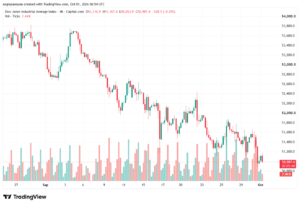 تحليل مؤشر داو جونز US30 DOW JONES-01-10-2026
