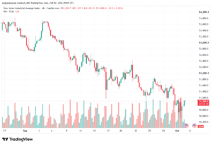 تحليل مؤشر داو جونز US30 DOW JONES-02-10-2026
