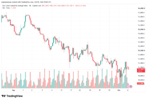 تحليل مؤشر داو جونز US30 DOW JONES-05-10-2026
