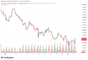 تحليل مؤشر داو جونز US30 DOW JONES-06-10-2026