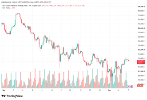 تحليل مؤشر داو جونز US30 DOW JONES-07-10-2026