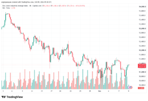 تحليل مؤشر داو جونز US30 DOW JONES-09-10-2026