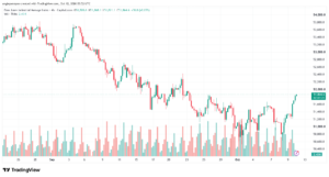 تحليل مؤشر داو جونز US30 DOW JONES-12-10-2026