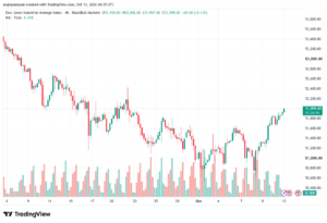 تحليل مؤشر داو جونز US30 DOW JONES-13-10-2026