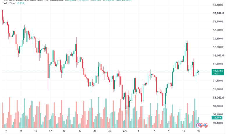تحليل مؤشر داو جونز US30 DOW JONES-15-10-2026