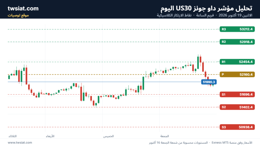 تحليل مؤشر داو جونز US30 DOW JONES-19-10-2026