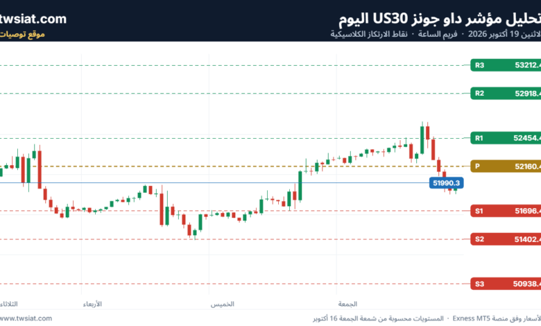 تحليل مؤشر داو جونز US30 DOW JONES-19-10-2026